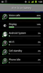 Monitor and control what uses the battery