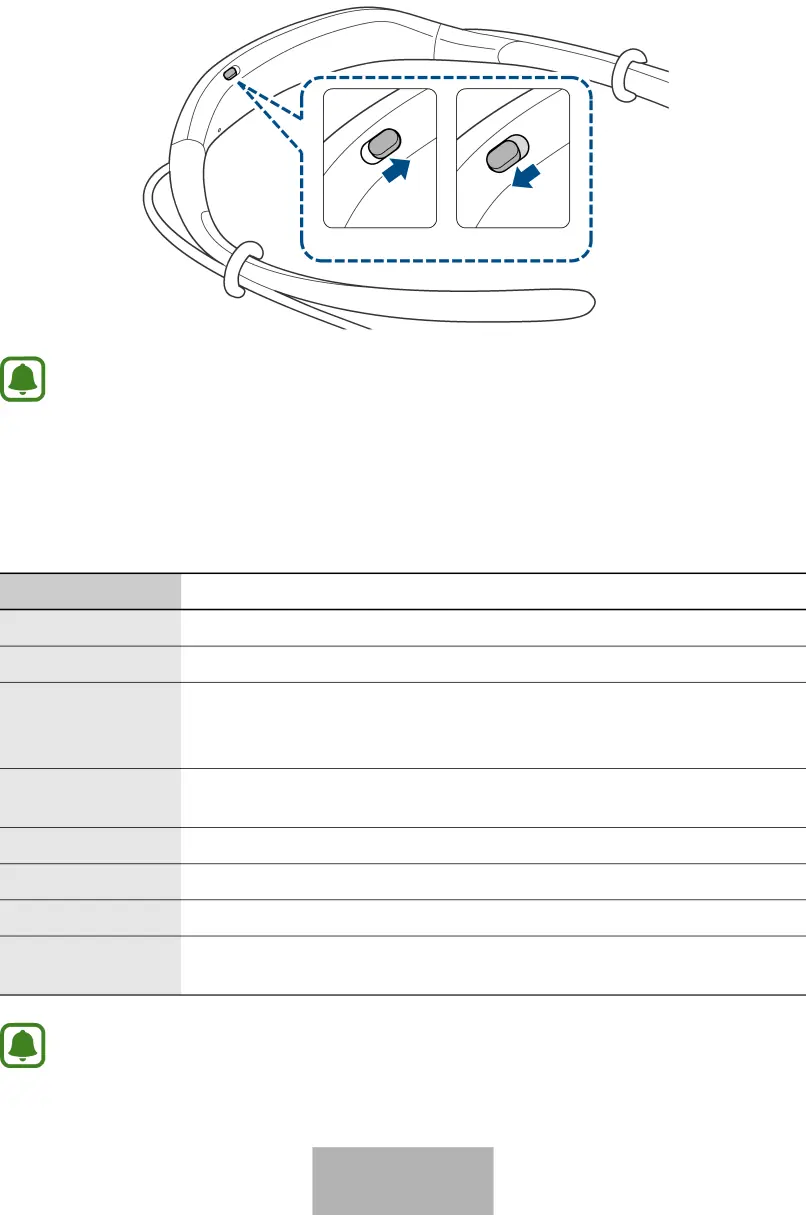 Funzionamento del LED notifiche