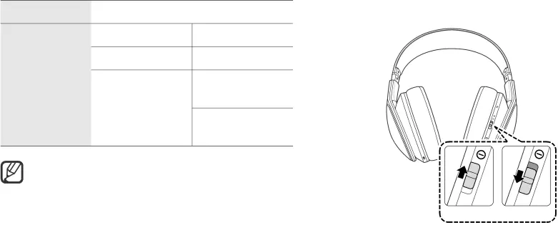 Charging time and continuous run times