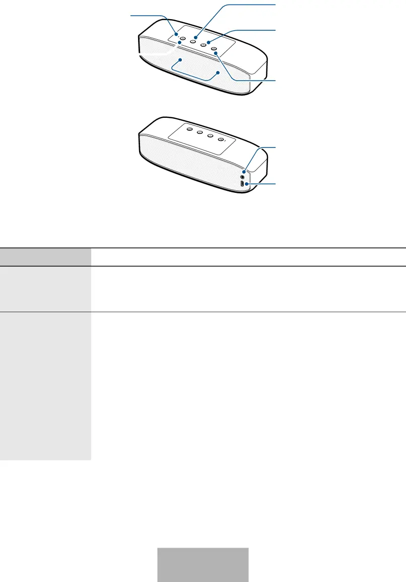 Device layout