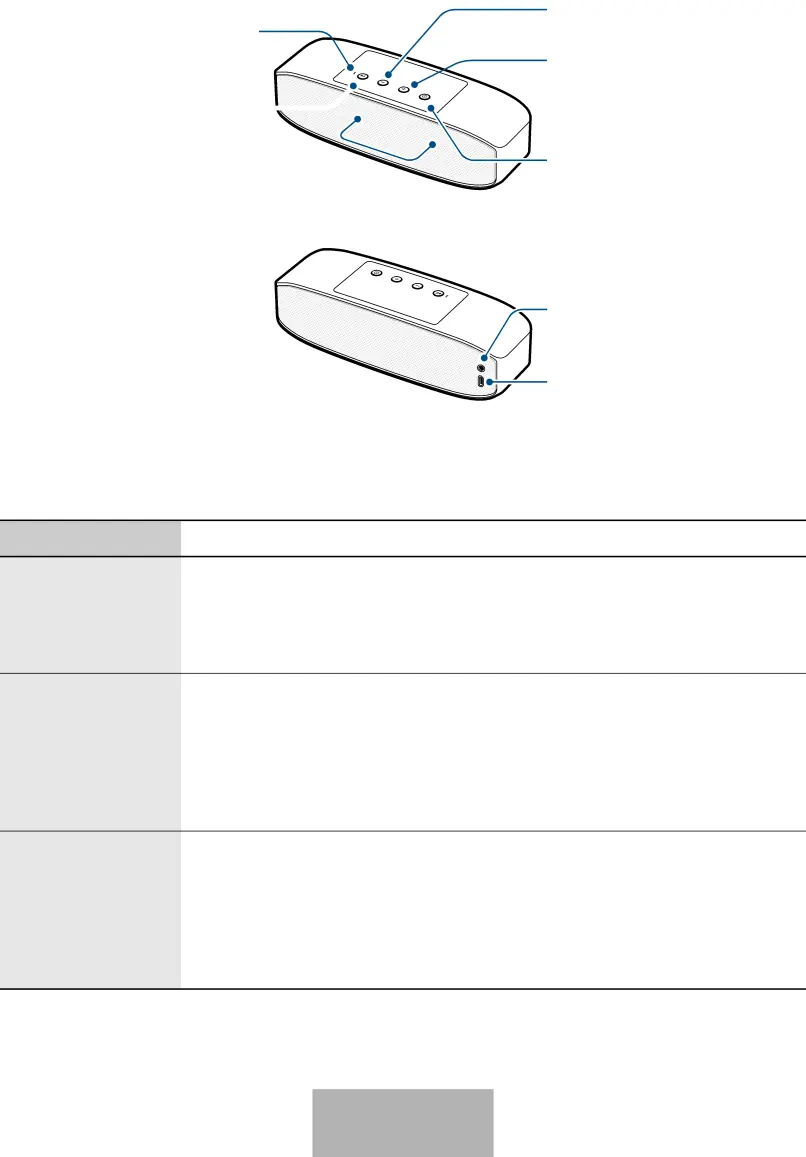 Layout do dispositivo