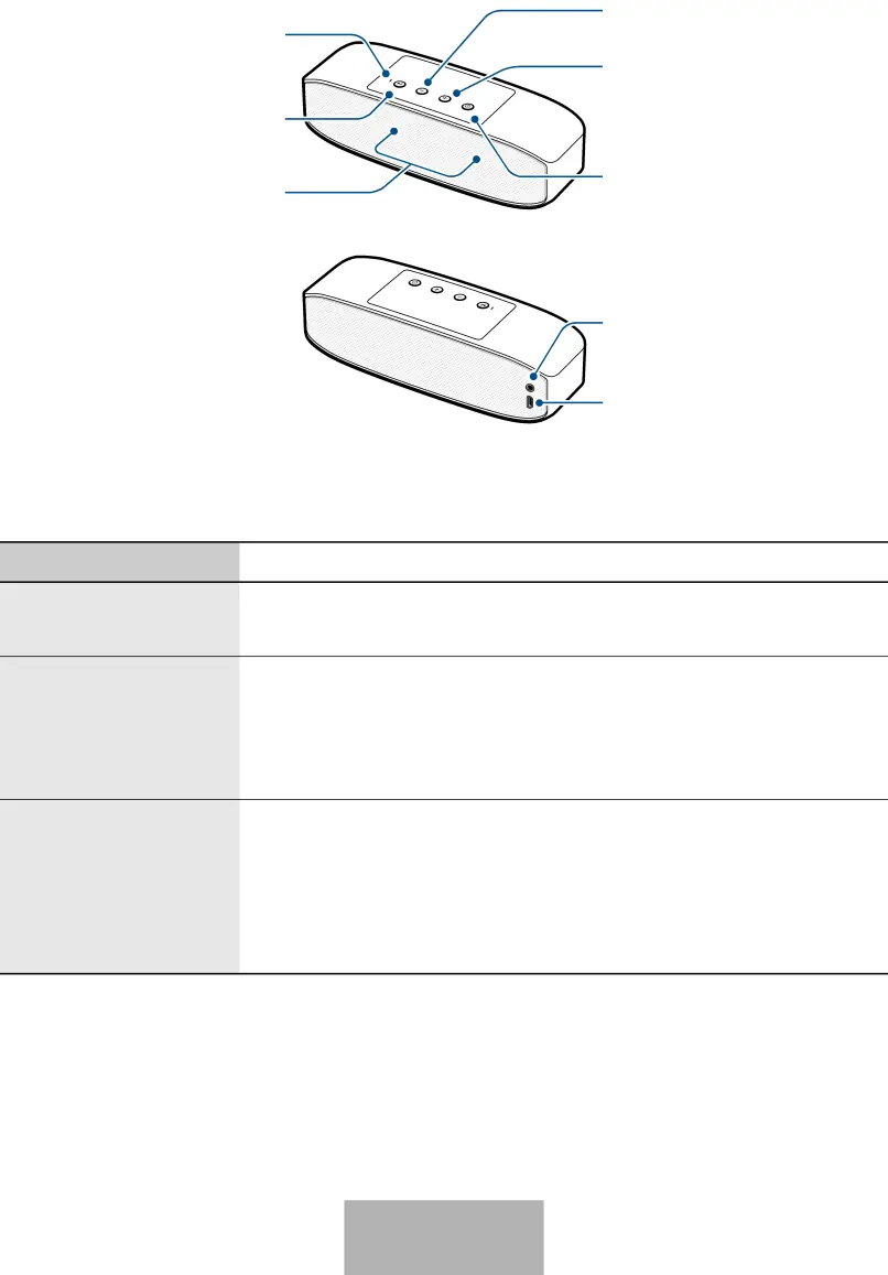 Enhetslayout