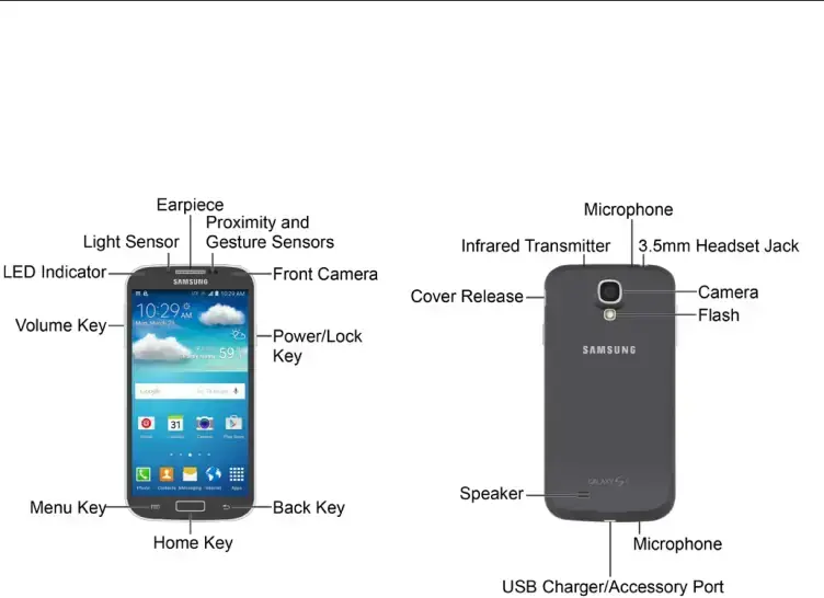 Phone Basics