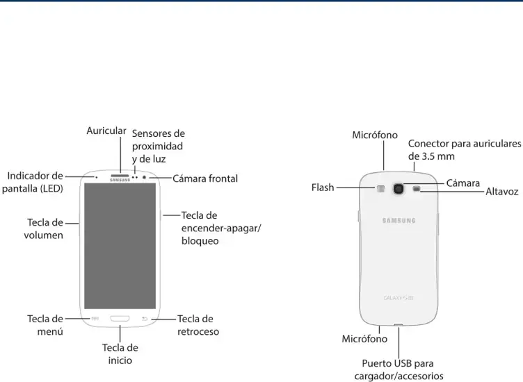 Funciones básicas del teléfono