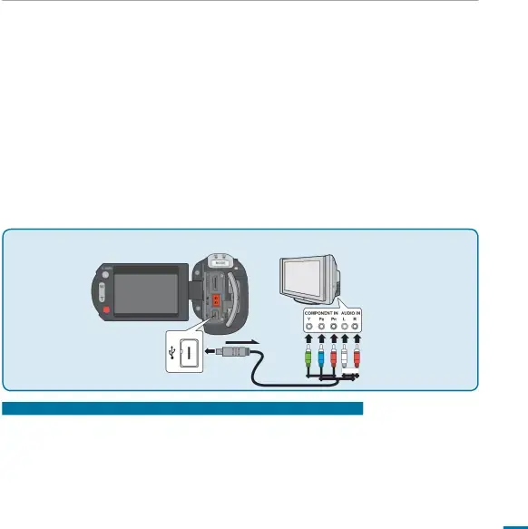 CONNECTING TO A STANDARD DEFINITION TV