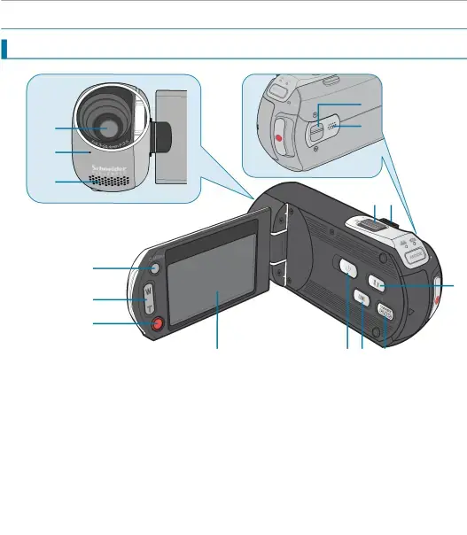 getting to know the camcorder