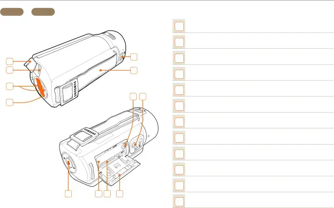 Camcorder layout