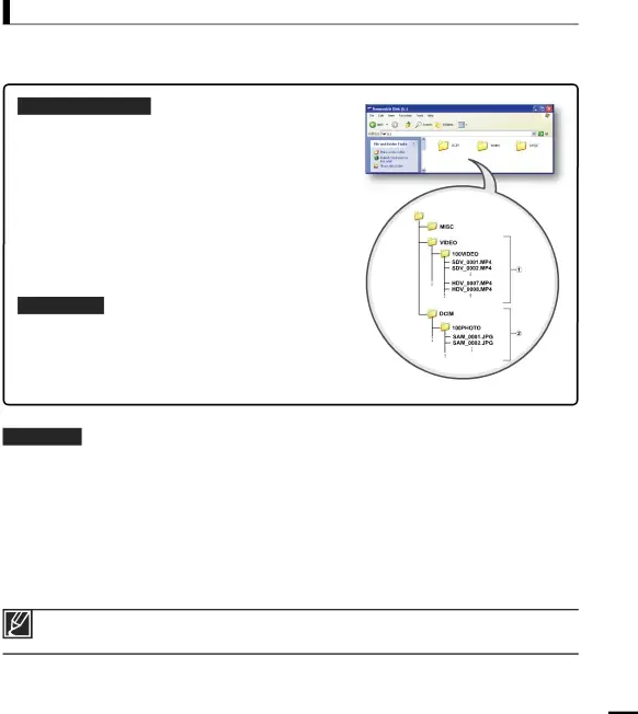 Structure of folders and ﬁles on the storage media