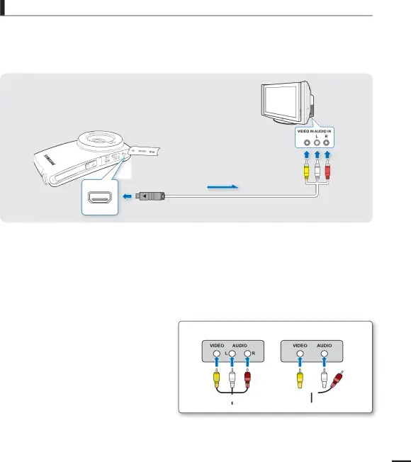 Utilización del cable de Audio/Vídeo (conexión compuesta)