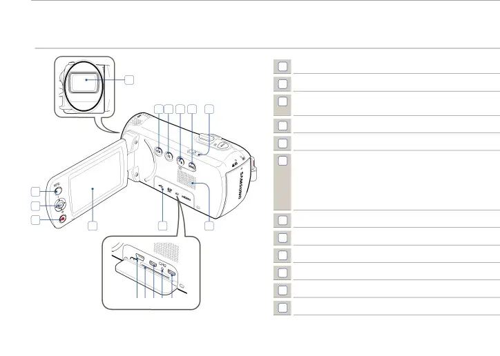 Getting to know the camcorder