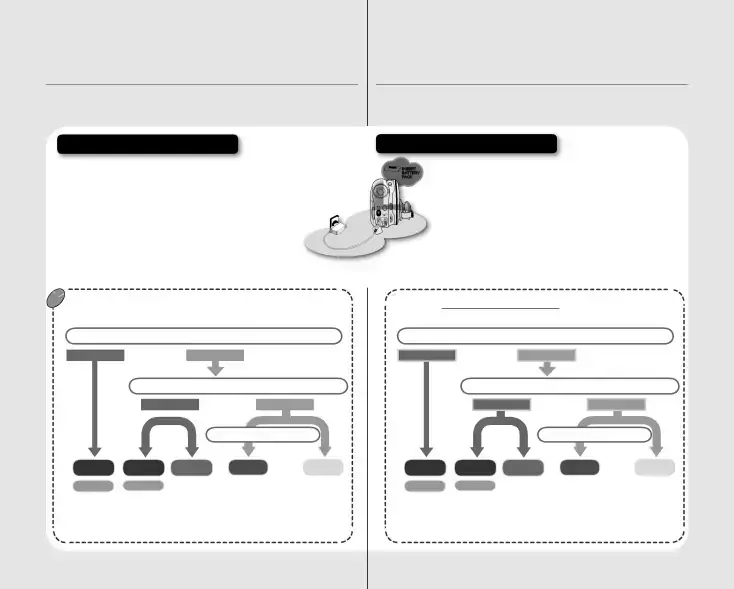 introduction to basic features