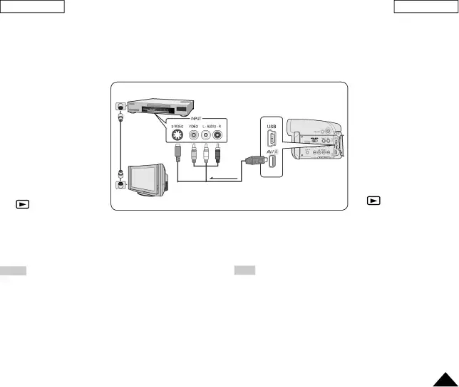 DVD Camcorder: Connection