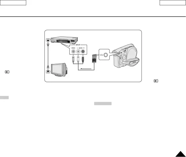 DVD Camcorder: Connection