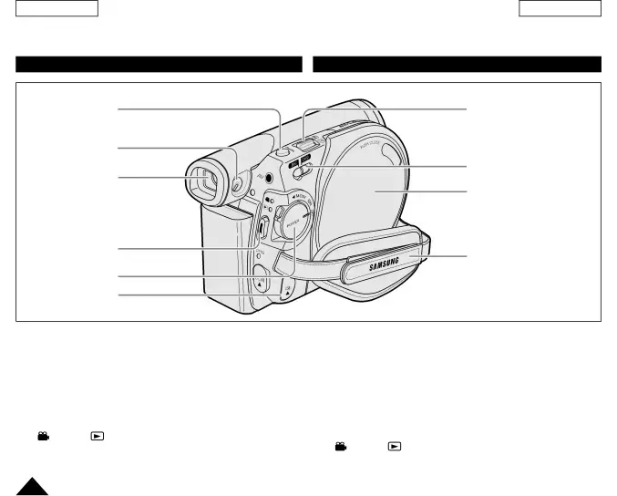 Getting to Know Your DVD Camcorder