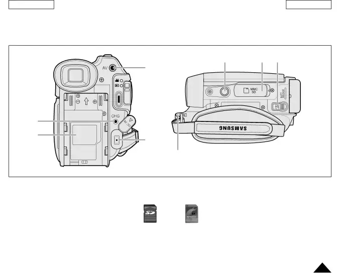 Getting to Know Your DVD Camcorder