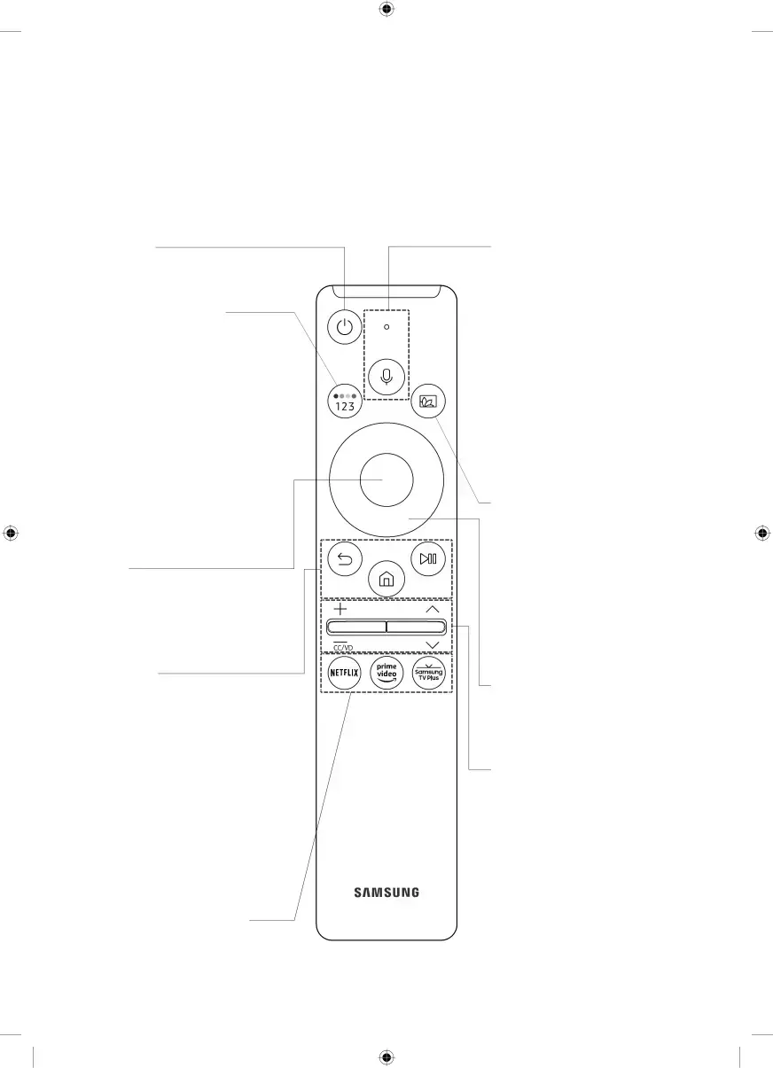 03 The Samsung Smart Remote