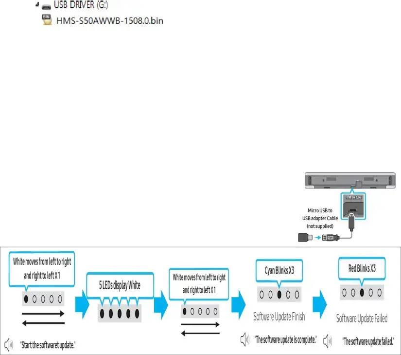 Step1. How to prepare the USB Memory Drive