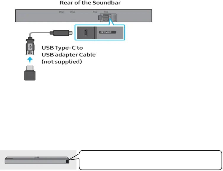 Step2. How to upgrade the Firmware by USB