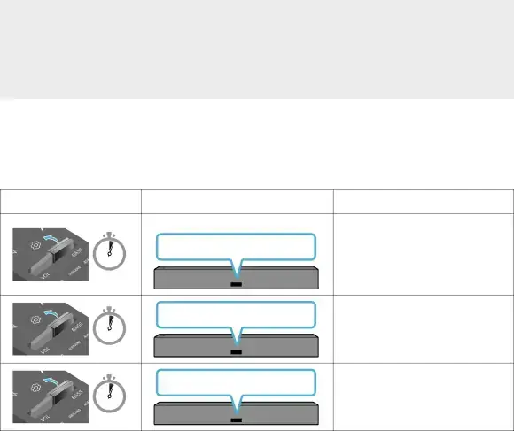 Adjusting the Soundbar volume with a TV remote control