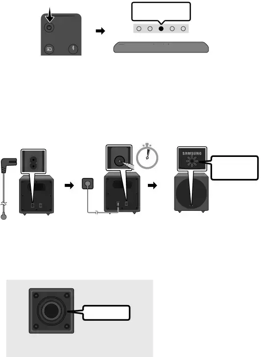 Raccordement du module SWA-W500 (vendu séparément) au Soundbar