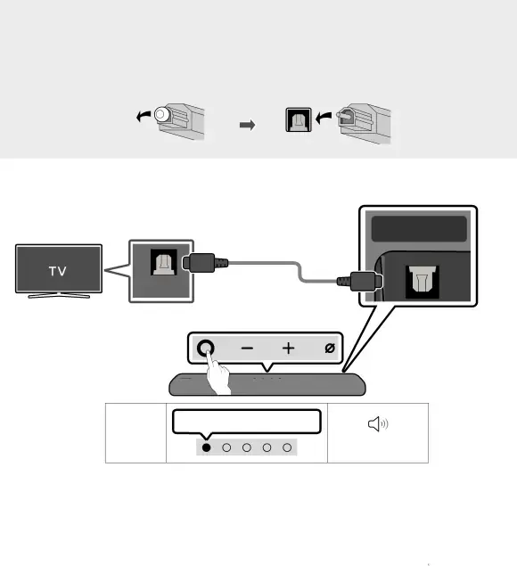 Méthode 2. Connexion à l'aide d'un câble optique