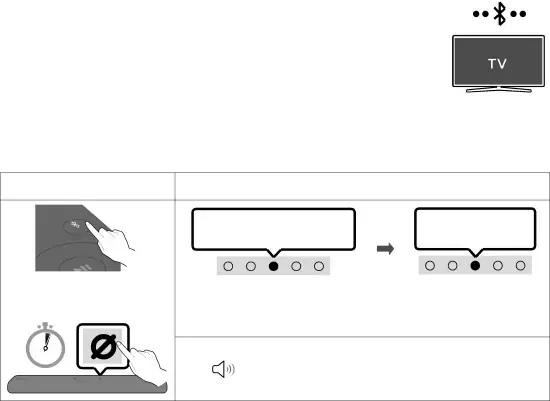 06UTILISATION D'UNE CONNEXION SANS FIL AVEC LE TÉLÉVISEUR