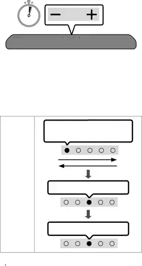 Initialisation