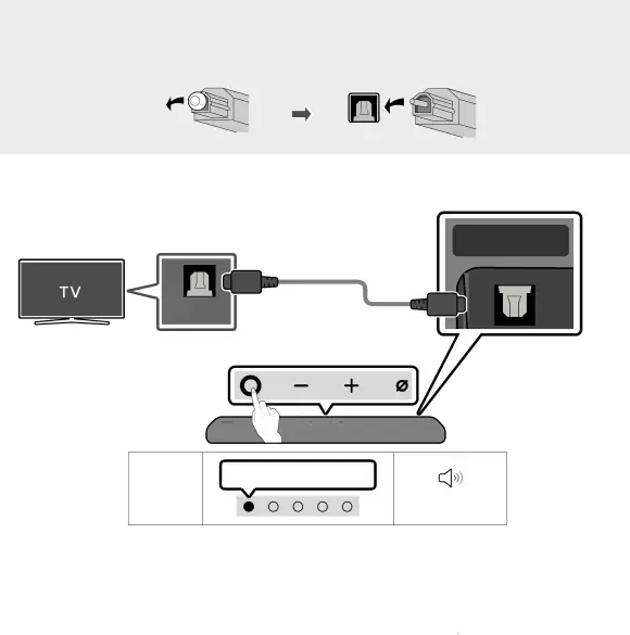 Method 2. Connecting using an Optical Cable