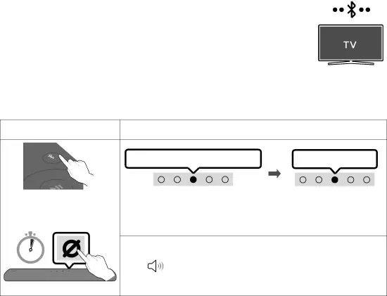 06 USING A WIRELESS CONNECTION TO THE TV