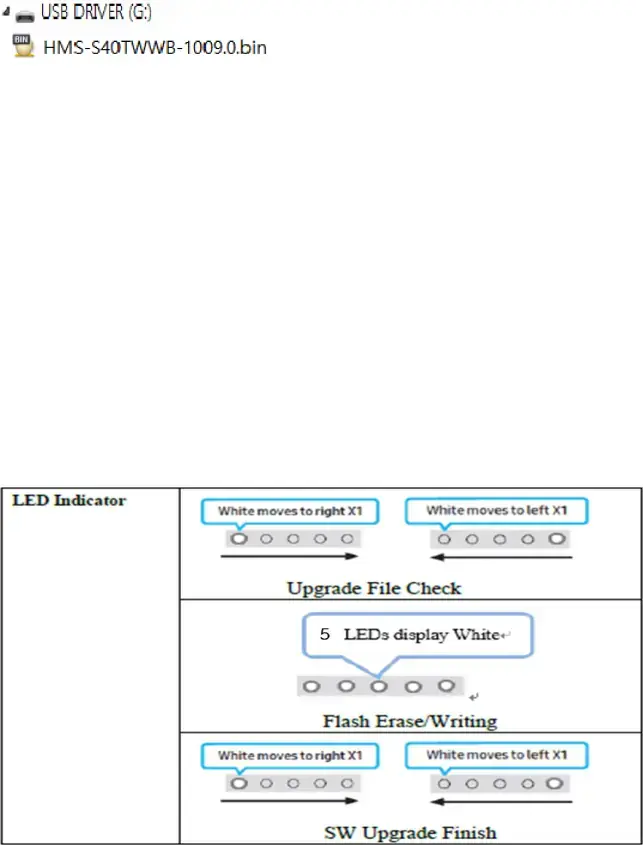 Step1. How to prepare the USB Memory Drive