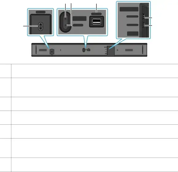 Bottom Panel of the Soundbar