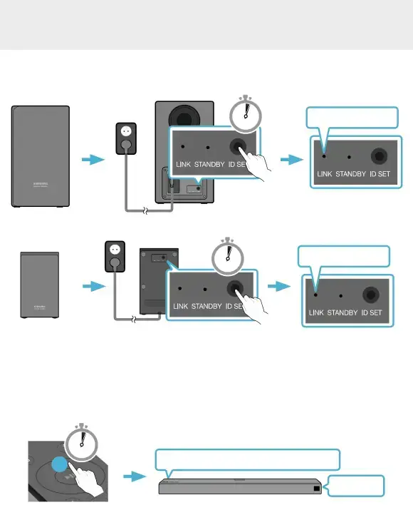 Before performing the manual connection procedure below: