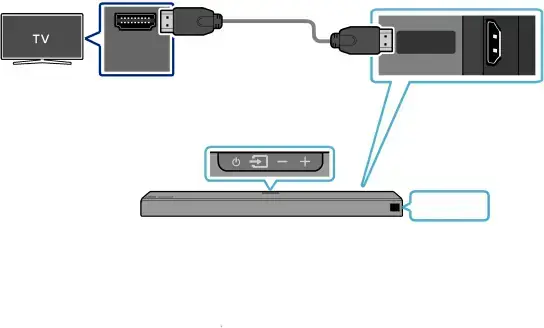 04 CONNECTING TO A TV