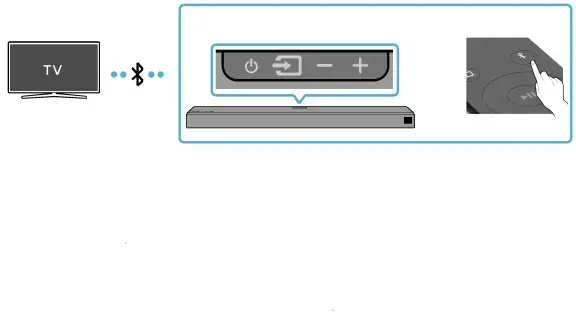 Method 2. Connecting Wirelessly