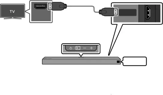 04 BRANCHEMENT À VOTRE TÉLÉVISEUR