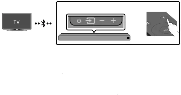 Méthode 2. Connexion sans fil