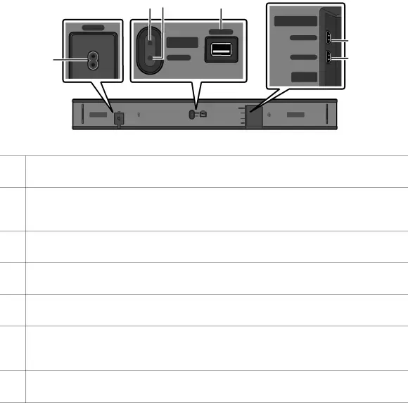 Bottom Panel of the Soundbar