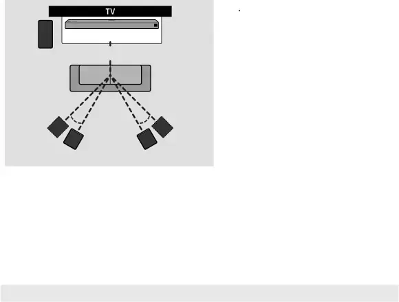 Connecting the Soundbar to the Subwoofer and Surround Speakers