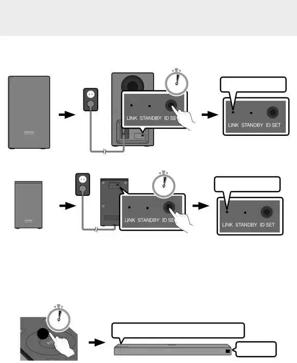 Before performing the manual connection procedure below: