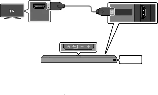 04 CONNECTING TO A TV