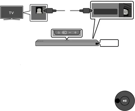 Connecting using an Optical Cable