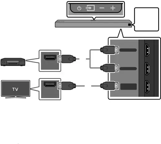 05 CONNECTING AN EXTERNAL DEVICE