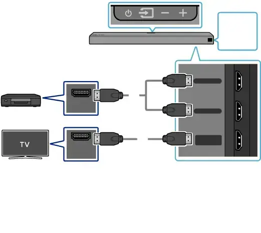 05 CONNECTING AN EXTERNAL DEVICE