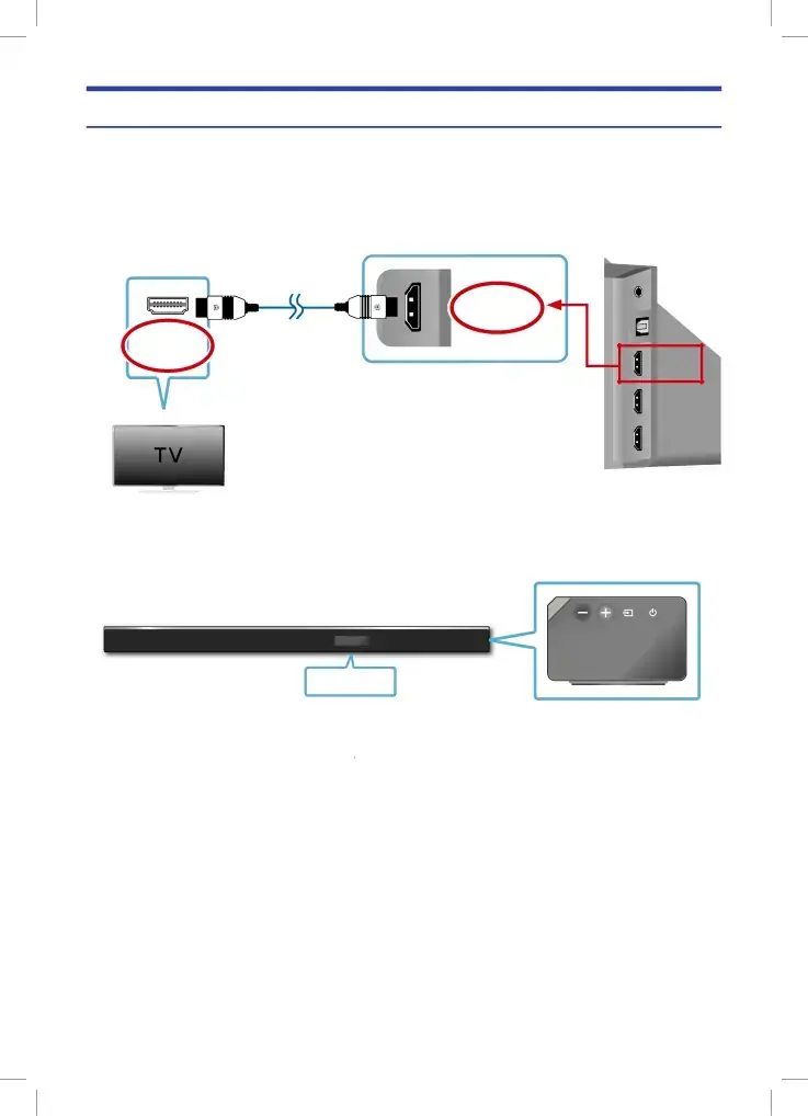 CONNECTING TO YOUR TV