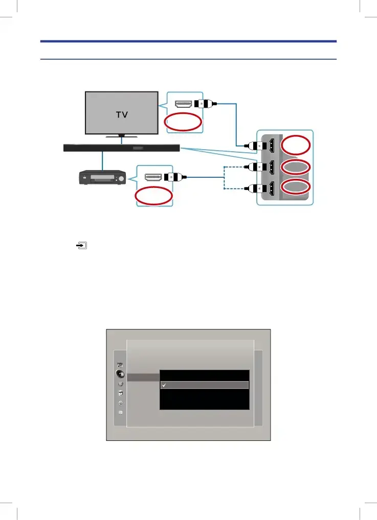 CONNECTING DEVICES IN ORDER TO USE DOLBY ATMOS®