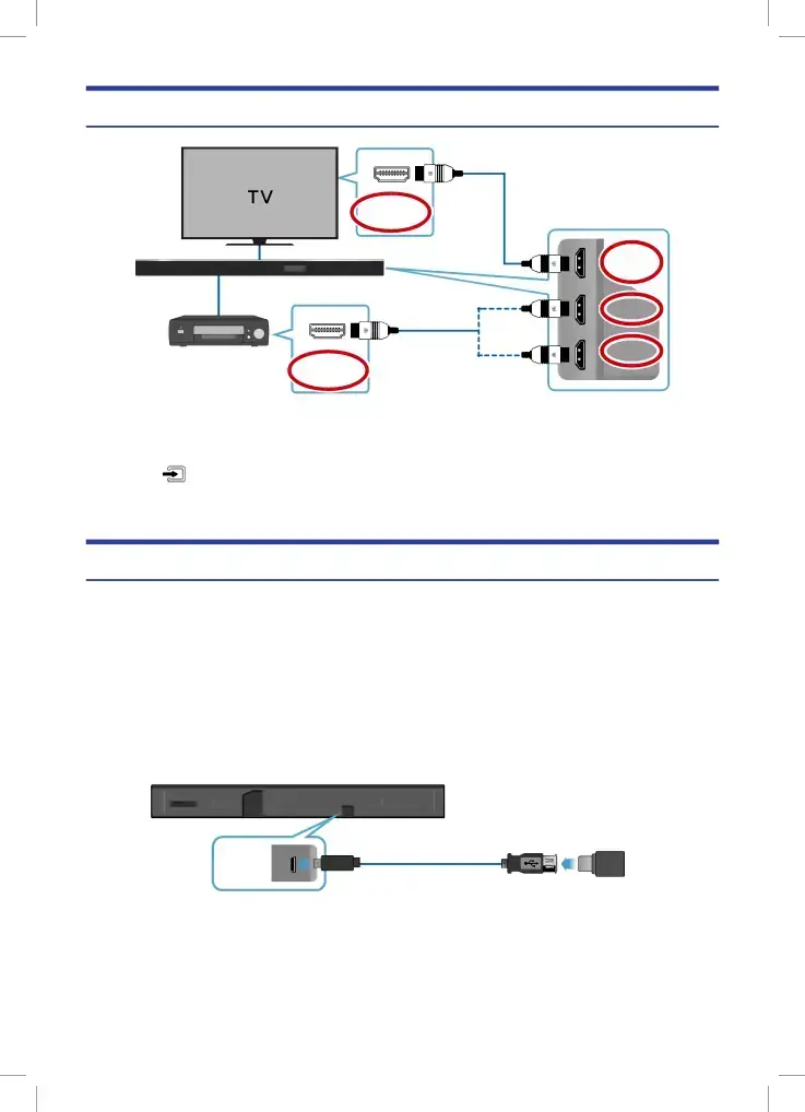 CONNECTING AN EXTERNAL DEVICE