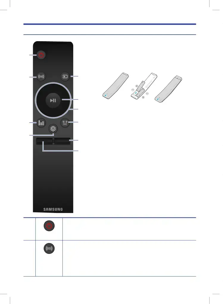 REMOTE CONTROL BUTTONS & FEATURES