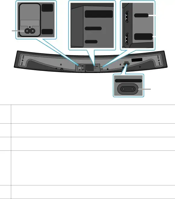 Bottom Panel of the Soundbar