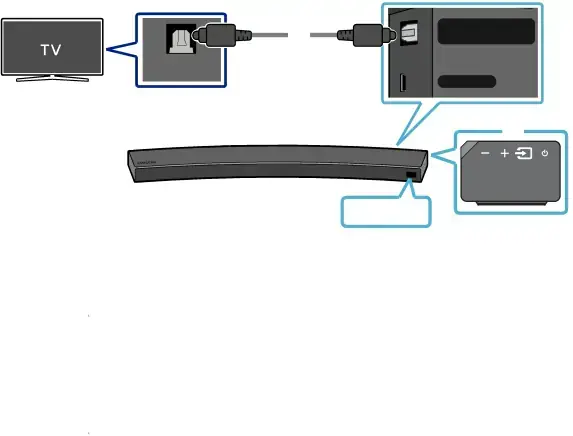 04 CONNECTING TO YOUR TV