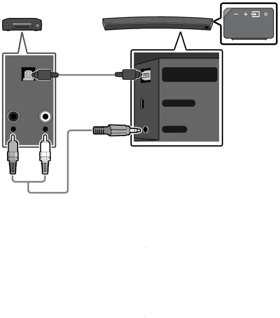 Conexión con un cable de audio óptico o analógico (AUX)